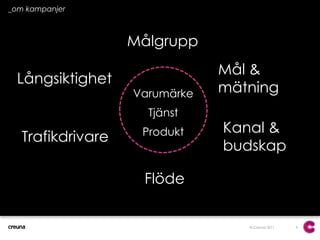 6_om kampanjerMålgruppMål & mätningLångsiktighetVarumärkeTjänstProduktKanal & budskapTrafikdrivareFlöde