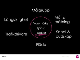 8MålgruppMål & mätningLångsiktighetVarumärkeTjänstProduktKanal & budskapTrafikdrivareFlöde