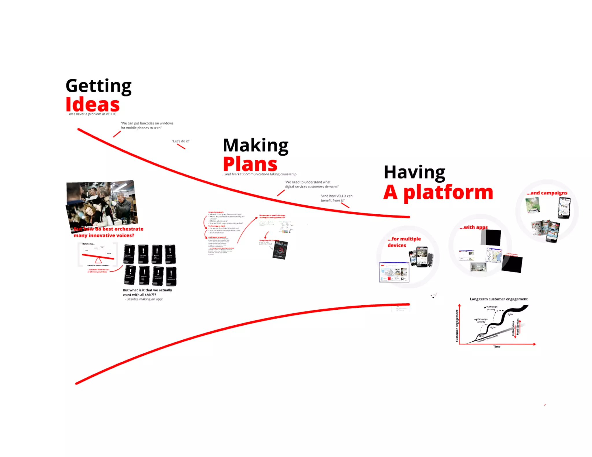 Creuna morgenbriefing velux multichannel strategy