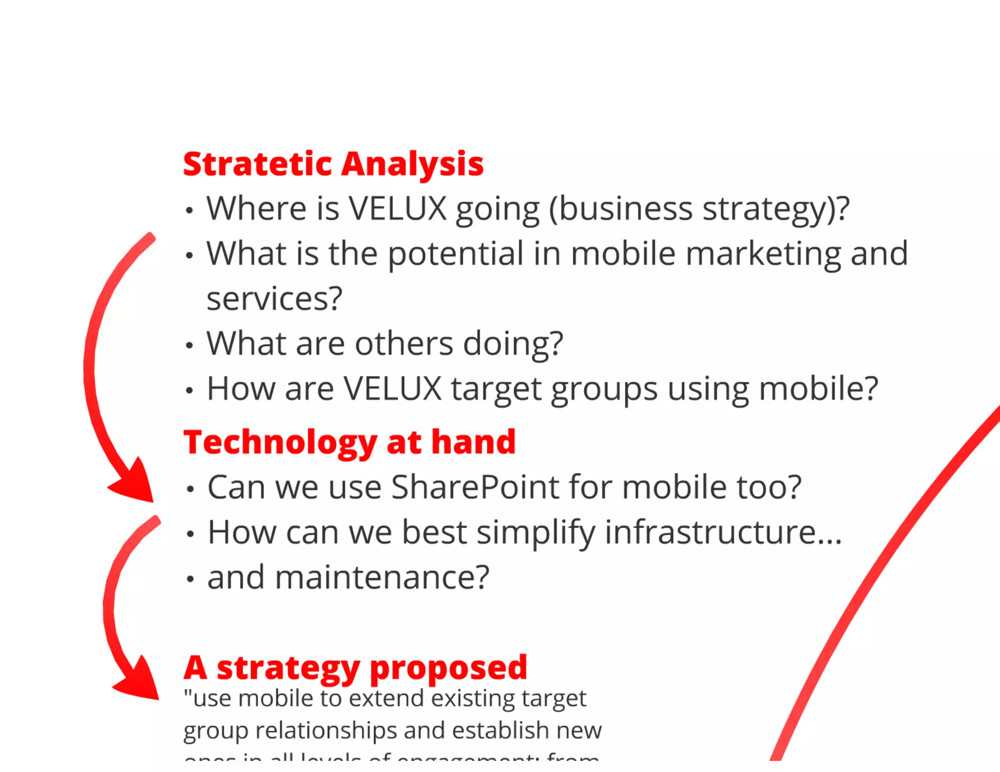 Creuna morgenbriefing velux multichannel strategy