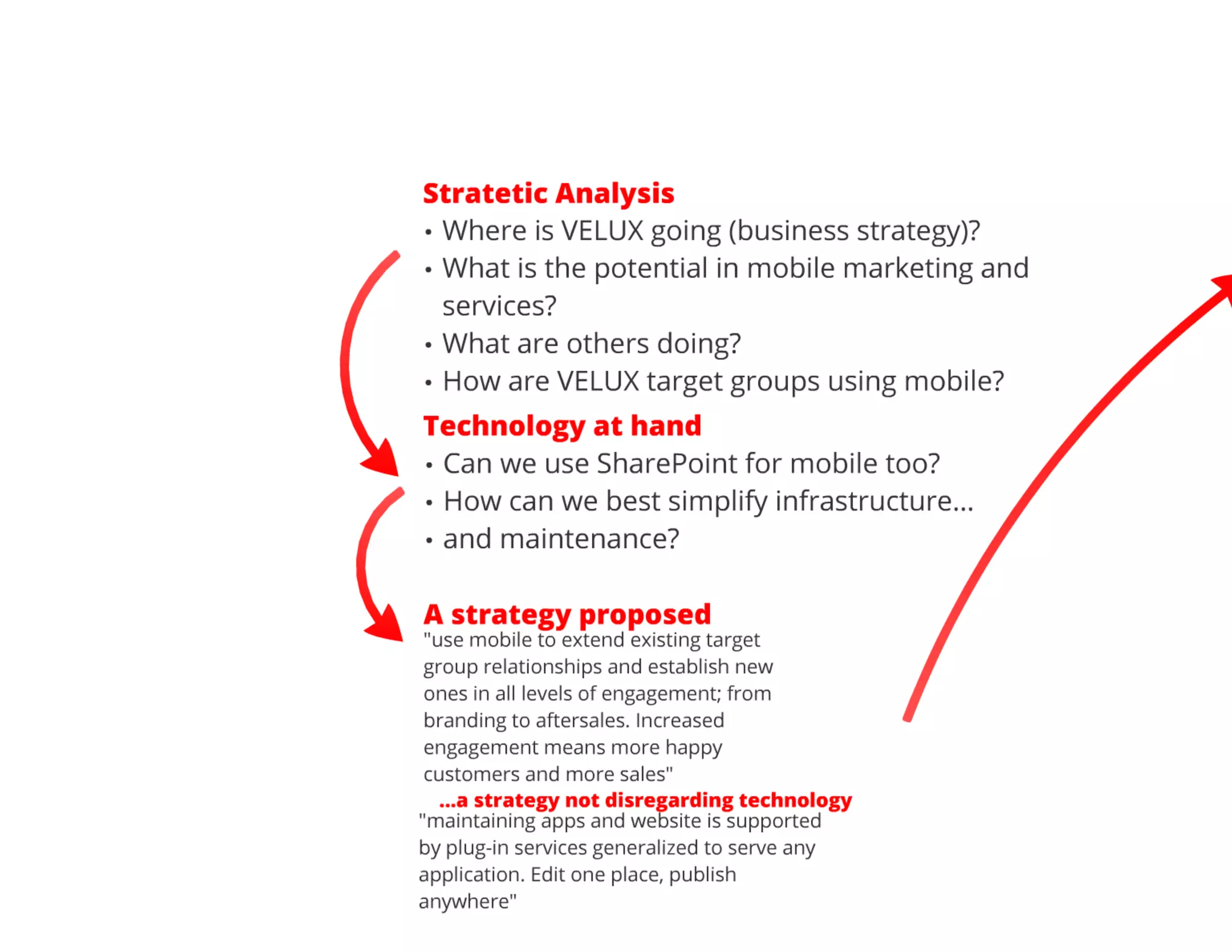 Creuna morgenbriefing velux multichannel strategy