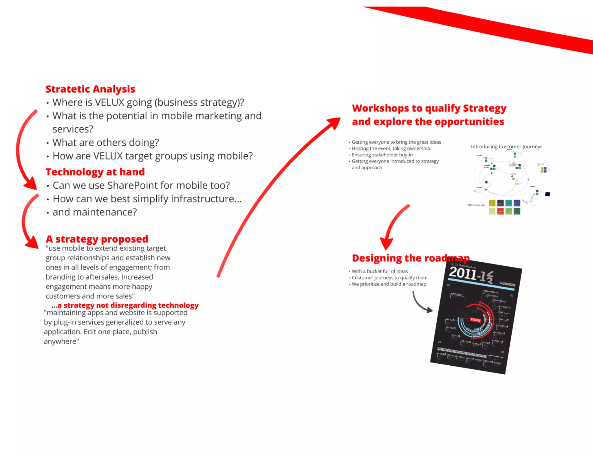 Creuna morgenbriefing velux multichannel strategy