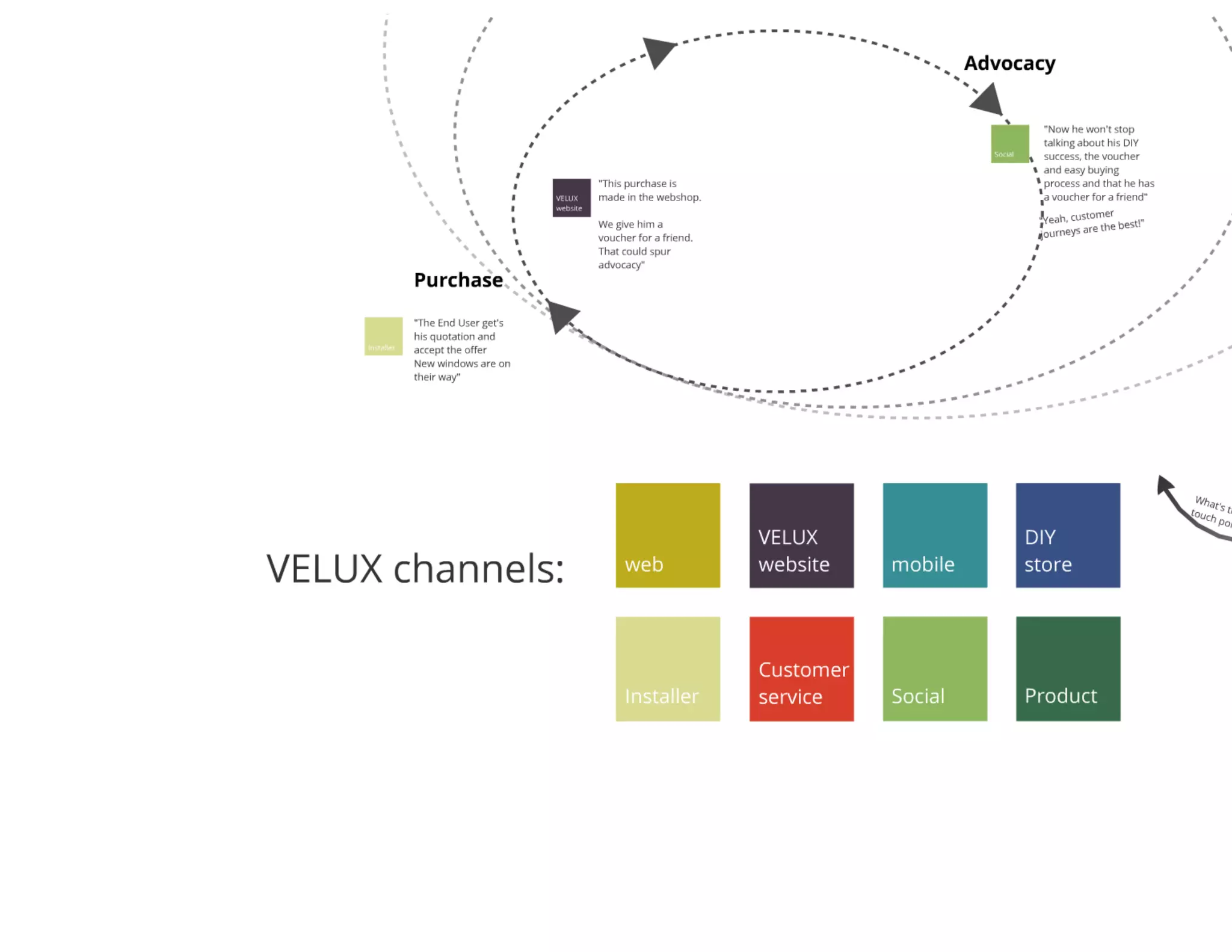 Creuna morgenbriefing velux multichannel strategy