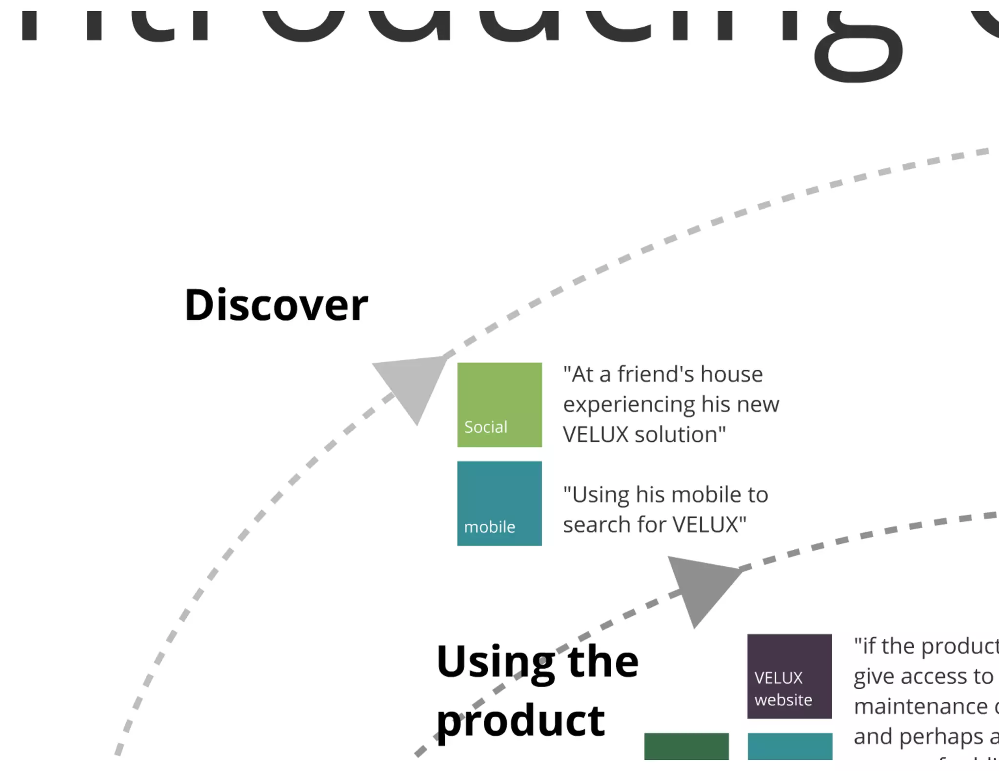 Creuna morgenbriefing velux multichannel strategy
