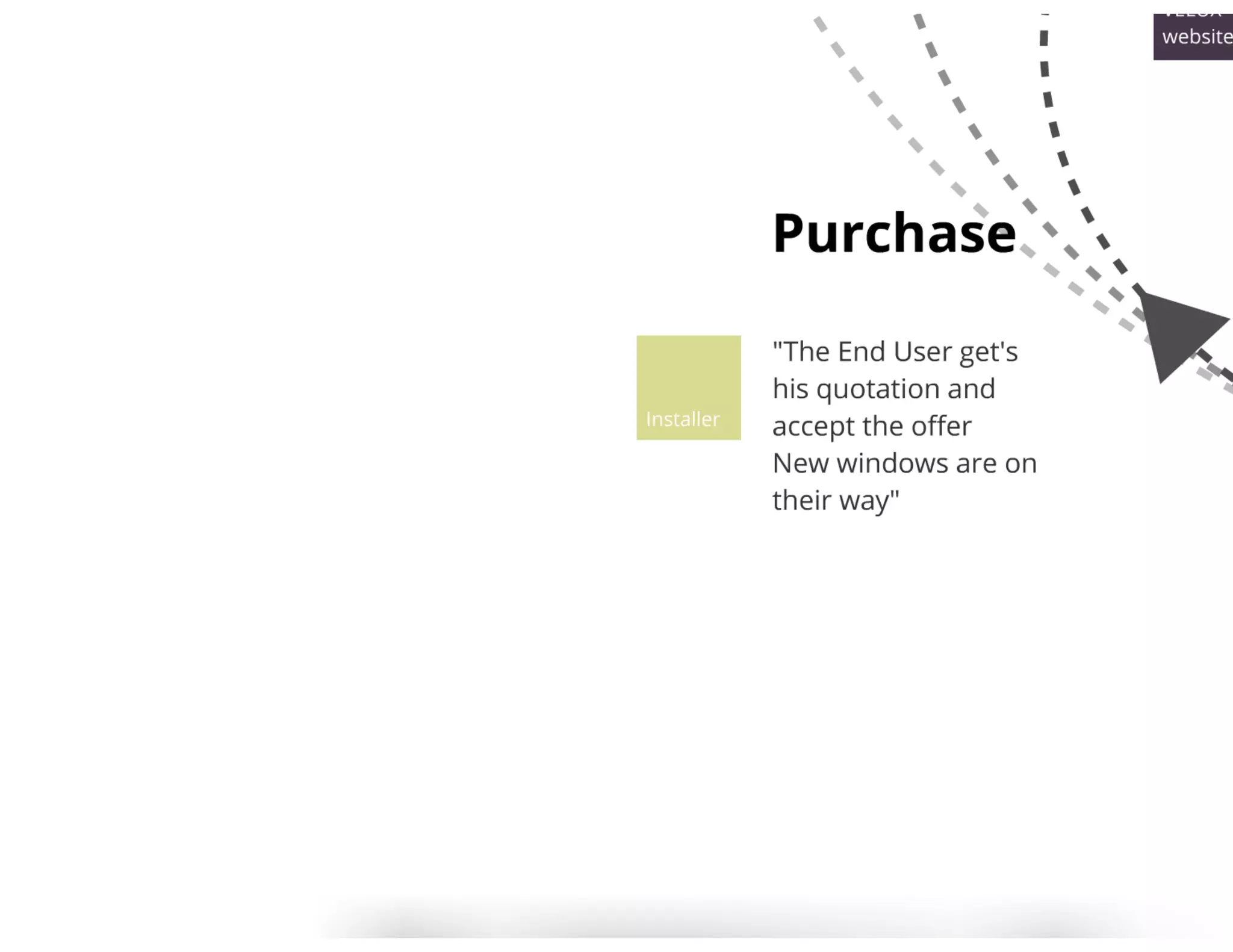 Creuna morgenbriefing velux multichannel strategy