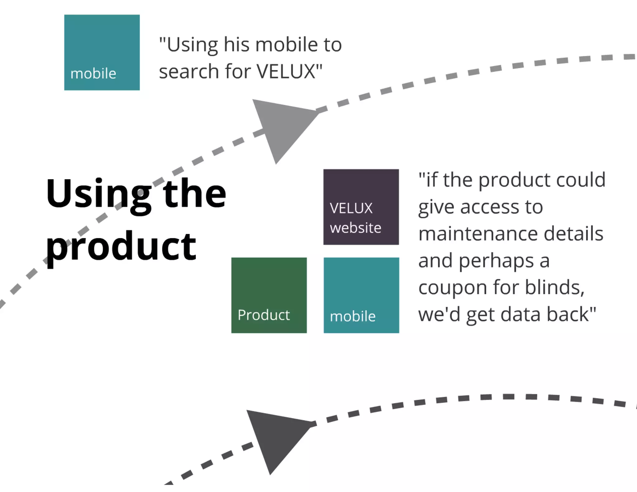 Creuna morgenbriefing velux multichannel strategy