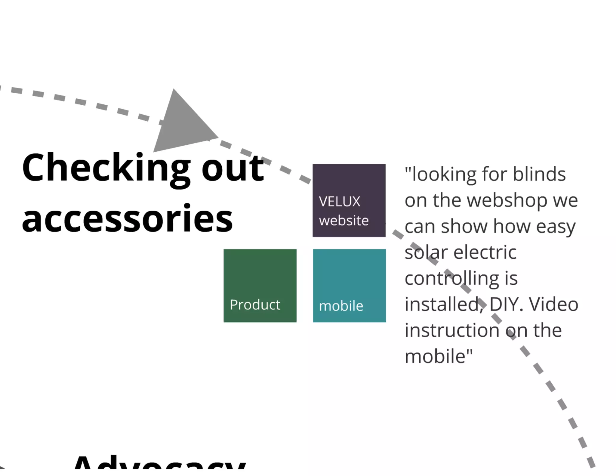 Creuna morgenbriefing velux multichannel strategy