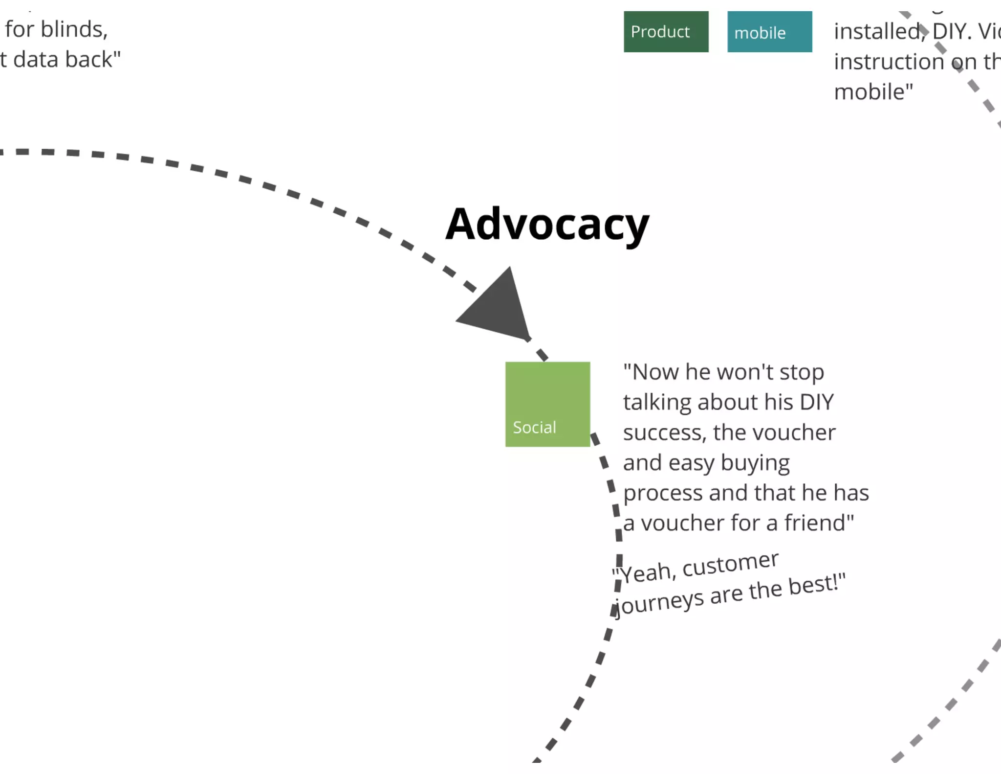 Creuna morgenbriefing velux multichannel strategy