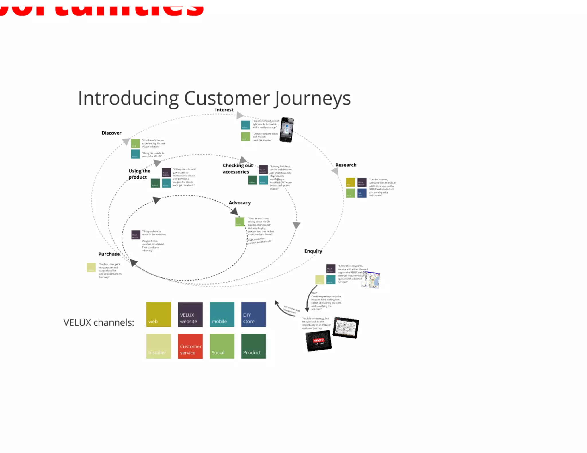 Creuna morgenbriefing velux multichannel strategy