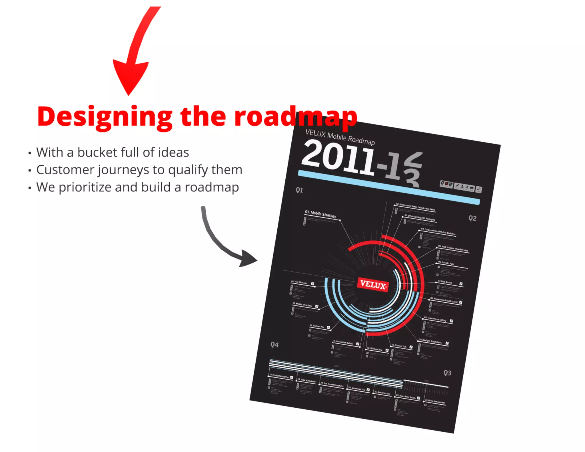 Creuna morgenbriefing velux multichannel strategy