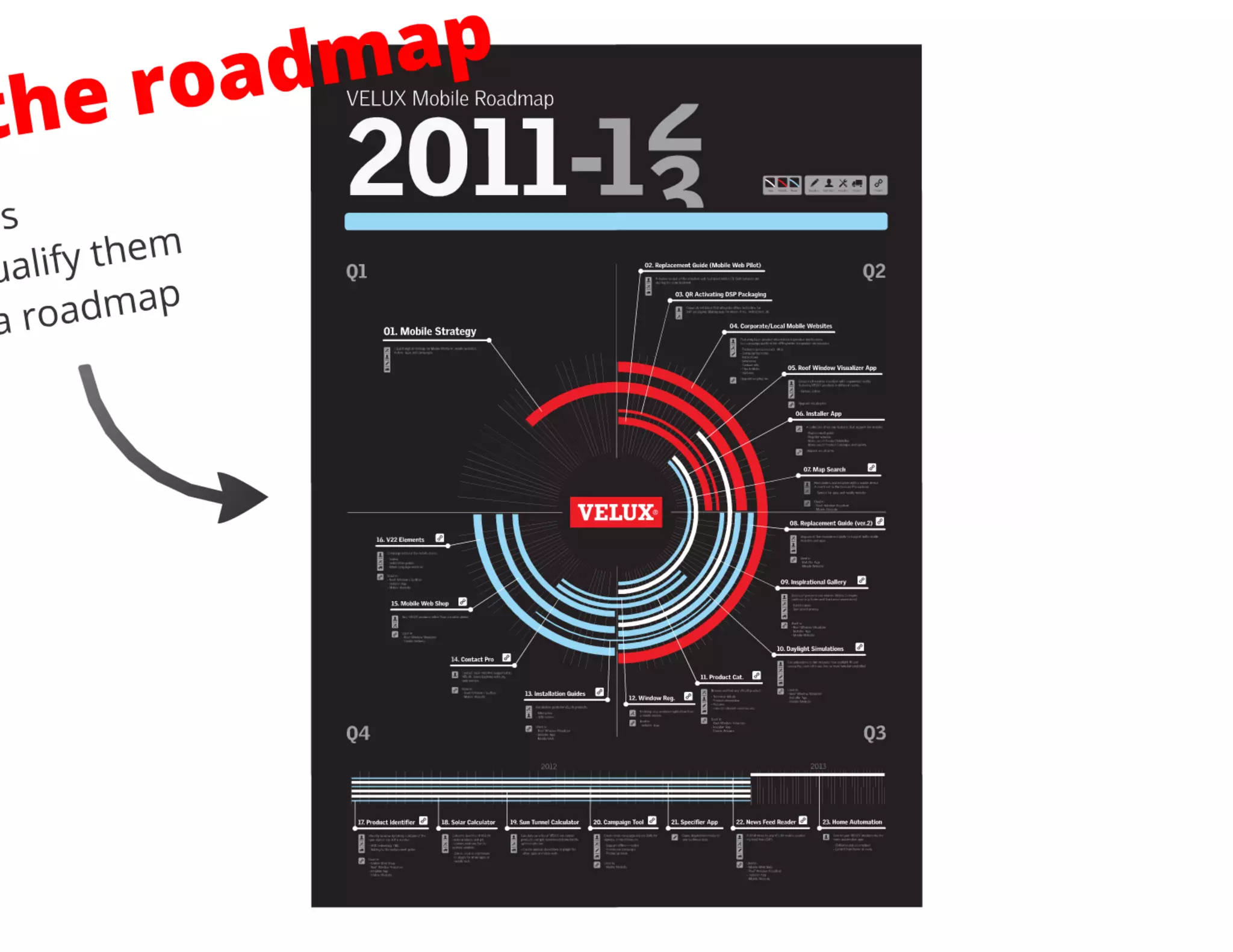 Creuna morgenbriefing velux multichannel strategy