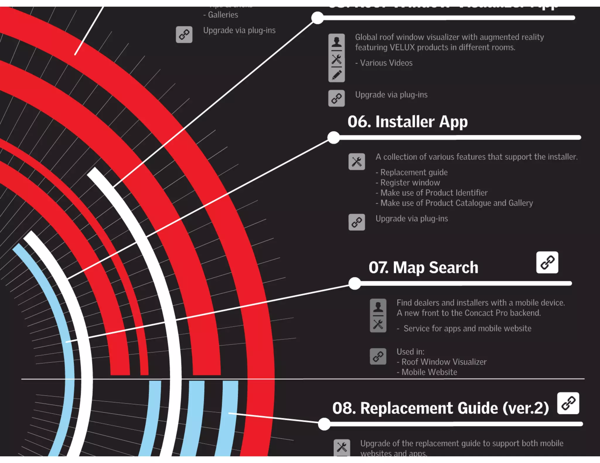 Creuna morgenbriefing velux multichannel strategy