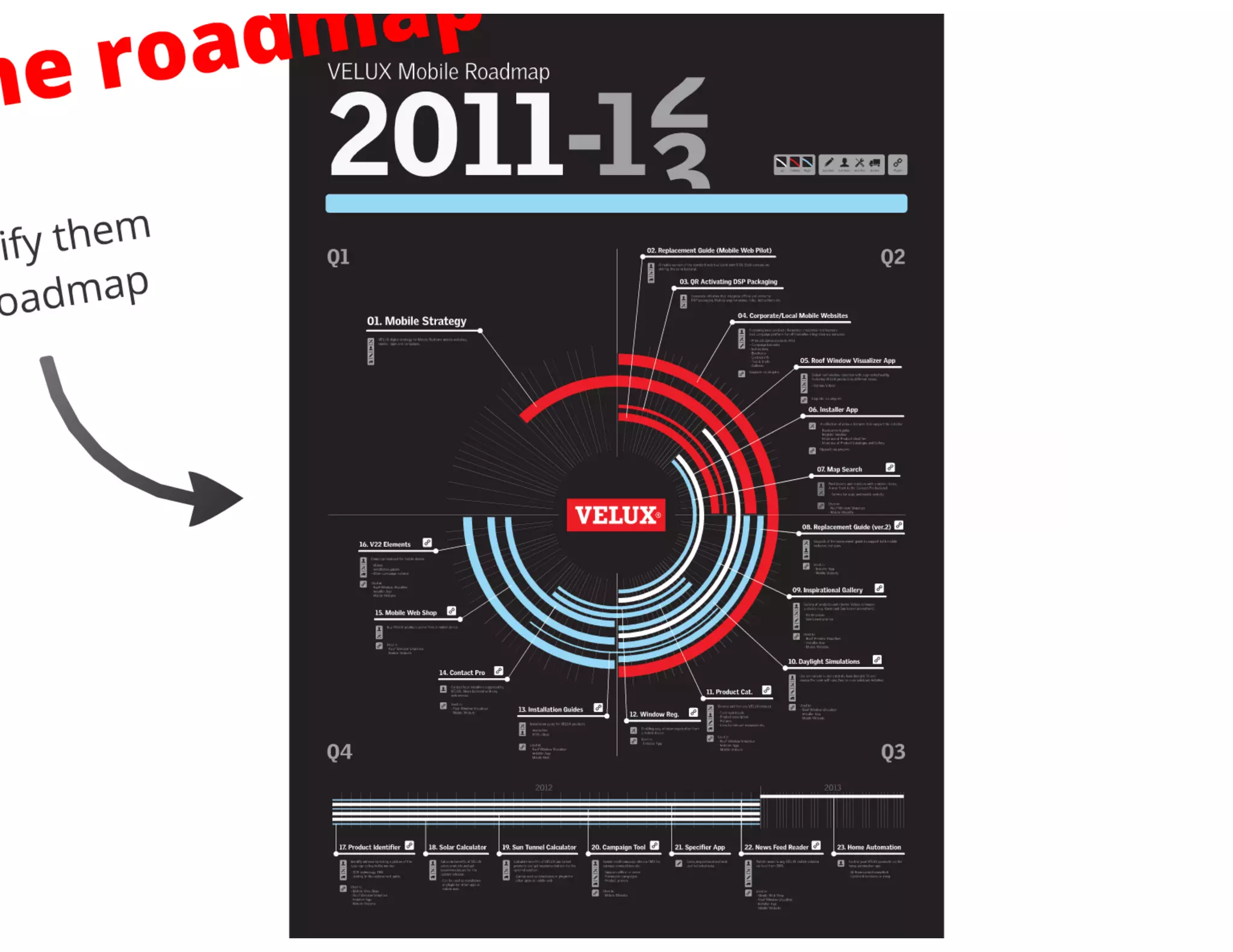 Creuna morgenbriefing velux multichannel strategy