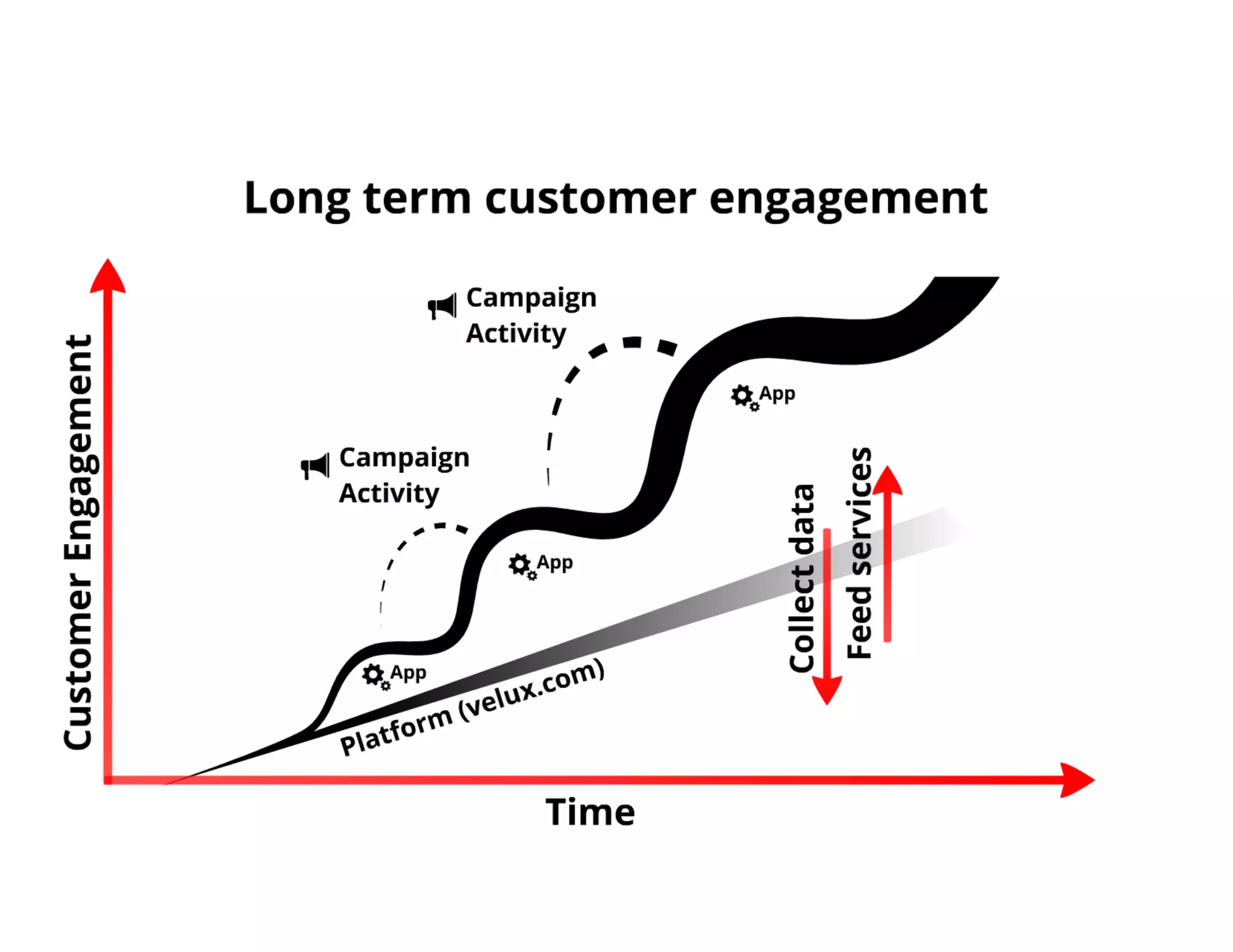 Creuna morgenbriefing velux multichannel strategy