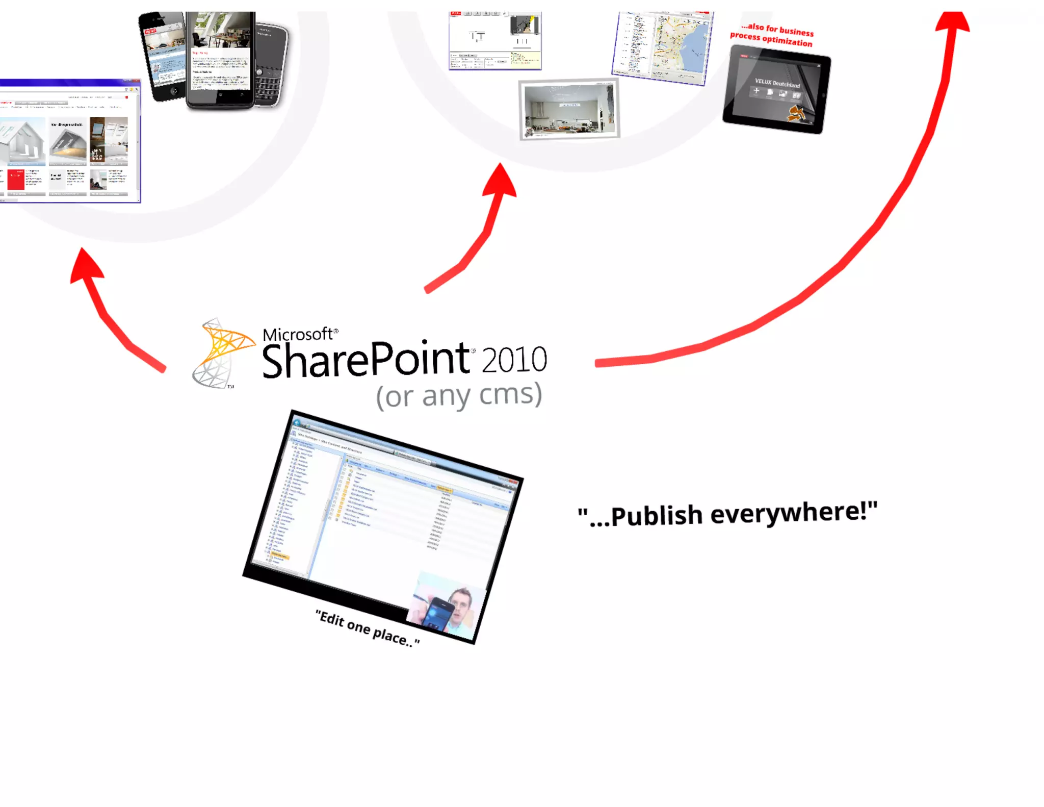 Creuna morgenbriefing velux multichannel strategy