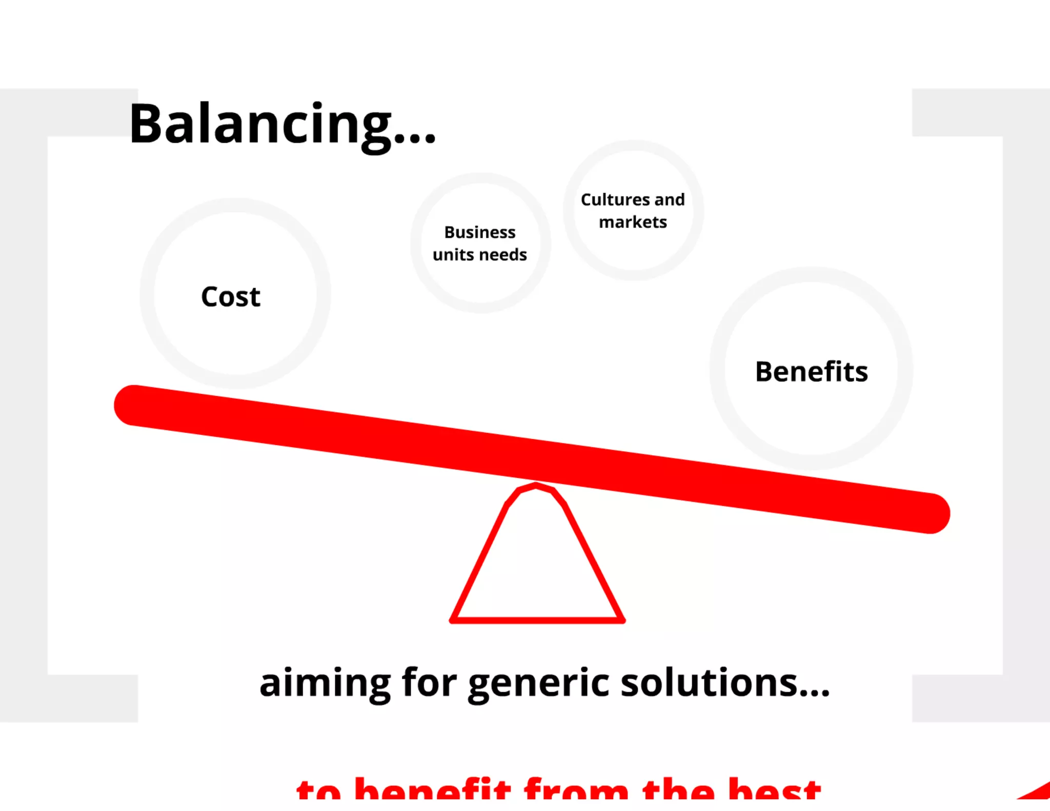 Creuna morgenbriefing velux multichannel strategy