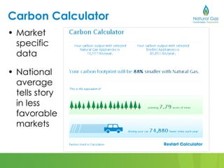 Carbon Calculator
• Market
  specific
  data

• National
  average
  tells story
  in less
  favorable
  markets
 