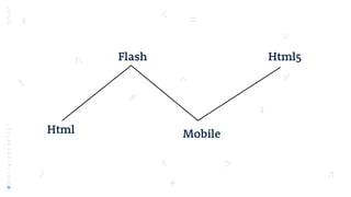 #DIGITALBREAKFAST
Mobile
Html5Flash
Html
 