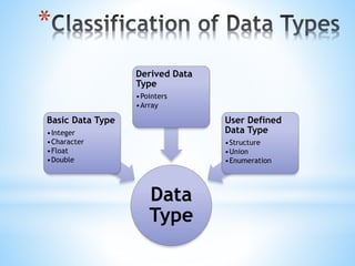 C++ revision add on till now | PPT