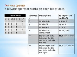 C++ revision add on till now | PPT