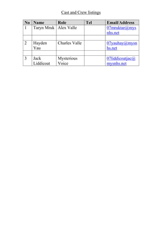 Cast and Crew listings

No Name       Role              Tel       Email/Address
1  Taryn Mruk Alex Valle                  07mruktar@mys
                                          nhs.net

2   Hayden      Charles Valle             07yauhay@mysn
    Yau                                   hs.net

3   Jack        Mysterious                07liddicoatjac@
    Liddicoat   Voice                     mysnhs.net
 