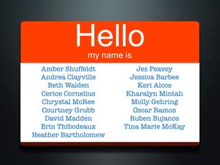 Hellomy name is
Amber Shuffeldt
Andrea Clayville
Beth Walden
Cerice Cornelius
Chrystal McRee
Courtney Grubb
David Madden
Erin Thibodeaux
Heather Bartholomew
Jes Peavey
Jessica Barbee
Keri Alcos
Kharalyn Mintah
Molly Gehring
Oscar Ramos
Ruben Bujanos
Tina Marie McKay
 