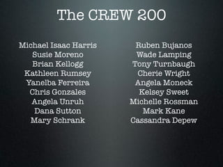 The CREW 200


Michael Isaac Harris
Susie Moreno
Brian Kellogg
Kathleen Rumsey
Yanelba Ferreira
Chris Gonzales
Angela Unruh
Dana Sutton
Mary Schrank
Ruben Bujanos
Wade Lamping
Tony Turnbaugh
Cherie Wright
Angela Moneck
Kelsey Sweet
Michelle Rossman
Mark Kane
Cassandra Depew
 