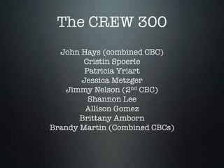 The CREW 300
John Hays (combined CBC)
Cristin Spoerle
Patricia Yriart
Jessica Metzger
Jimmy Nelson (2nd CBC)
Shannon Lee
Allison Gomez
Brittany Amborn
Brandy Martin (Combined CBCs)




 