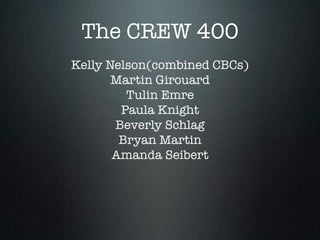 The CREW 400
Kelly Nelson(combined CBCs)
Martin Girouard
Tulin Emre
Paula Knight
Beverly Schlag
Bryan Martin
Amanda Seibert



 