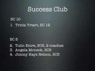 Success Club
SC 10
SC 5
1.  Tricia Yriart, SC 12
2.  Tulin Emre, SC6, 2 coaches
3.  Angela Moneck, SC5
4.  Jimmy Hays Nelson, SC5
 