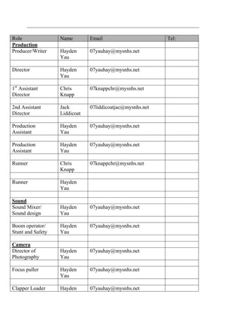 Role
Production
Producer/Writer

Name

Email

Hayden
Yau

07yauhay@mysnhs.net

Director

Hayden
Yau

07yauhay@mysnhs.net

1st Assistant
Director

Chris
Knapp

07knappchr@mysnhs.net

2nd Assistant
Director

Jack
Liddicoat

07liddicoatjac@mysnhs.net

Production
Assistant

Hayden
Yau

07yauhay@mysnhs.net

Production
Assistant

Hayden
Yau

07yauhay@mysnhs.net

Runner

Chris
Knapp

07knappchr@mysnhs.net

Runner

Hayden
Yau

Sound
Sound Mixer/
Sound design

Hayden
Yau

07yauhay@mysnhs.net

Boom operator/
Stunt and Safety

Hayden
Yau

07yauhay@mysnhs.net

Camera
Director of
Photography

Hayden
Yau

07yauhay@mysnhs.net

Focus puller

Hayden
Yau

07yauhay@mysnhs.net

Clapper Loader

Hayden

07yauhay@mysnhs.net

Tel:

 