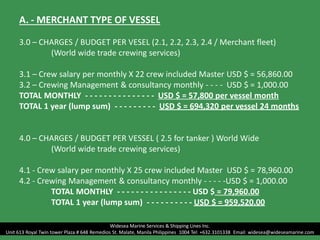 A. - MERCHANT TYPE OF VESSEL
3.0 – CHARGES / BUDGET PER VESEL (2.1, 2.2, 2.3, 2.4 / Merchant fleet)
(World wide trade crewing services)
3.1 – Crew salary per monthly X 22 crew included Master USD $ = 56,860.00
3.2 – Crewing Management & consultancy monthly - - - - USD $ = 1,000.00
TOTAL MONTHLY - - - - - - - - - - - - - - - USD $ = 57,800 per vessel month
TOTAL 1 year (lump sum) - - - - - - - - - USD $ = 694,320 per vessel 24 months
4.0 – CHARGES / BUDGET PER VESSEL ( 2.5 for tanker ) World Wide
(World wide trade crewing services)
4.1 - Crew salary per monthly X 25 crew included Master USD $ = 78,960.00
4.2 - Crewing Management & consultancy monthly - - - - -USD $ = 1,000.00
TOTAL MONTHLY - - - - - - - - - - - - - - - - USD $ = 79,960.00
TOTAL 1 year (lump sum) - - - - - - - - - - USD $ = 959,520.00
Widesea Marine Services & Shipping Lines Inc.
Unit 613 Royal Twin tower Plaza # 648 Remedios St. Malate, Manila Philippines 1004 Tel: +632.3101338 Email: widesea@wideseamarine.com
 