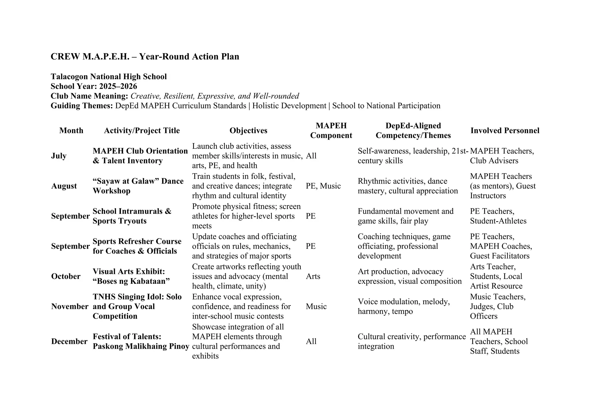 An Action Plan in MAPEH Department of TNHS | DOCX