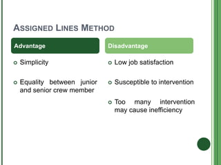 ASSIGNED LINES METHOD
 Simplicity
 Equality between junior
and senior crew member
 Low job satisfaction
 Susceptible to intervention
 Too many intervention
may cause inefficiency
Advantage Disadvantage
 