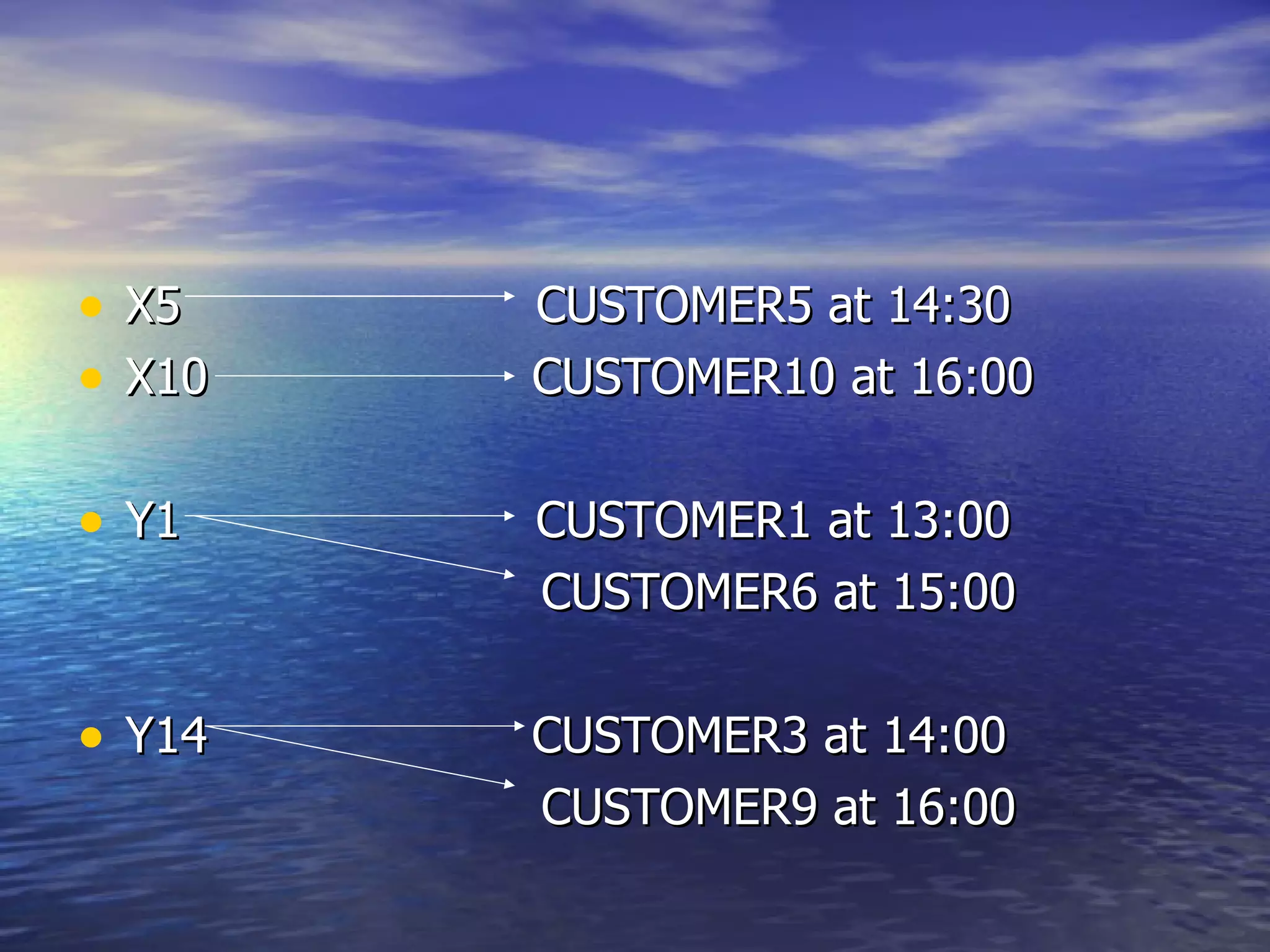X5  CUSTOMER5 at 14:30 X10  CUSTOMER10 at 16:00 Y1  CUSTOMER1 at 13:00 CUSTOMER6 at 15:00 Y14  CUSTOMER3 at 14:00 CUSTOMER9 at 16:00 