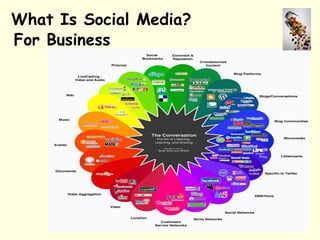 What Is Social Media?
For Business
 