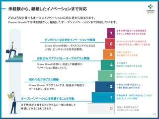 Creww growth サービス概要.pptx