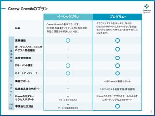 Creww growth サービス概要.pptx