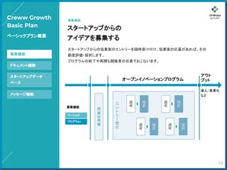Creww growth サービス概要.pptx