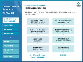 Creww growth サービス概要.pptx