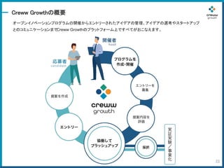 Creww growth サービス概要.pptx