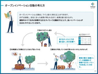 Creww growth サービス概要.pptx