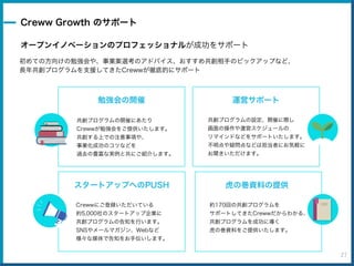Creww growth202010 | PDF
