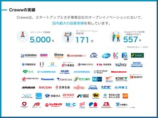 Creww growth202010 | PDF