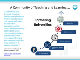 A Community of Teaching and Learning….
“Our students used
Crexendo tools in an
introductory Information

                                  Partnering
Systems class to design
real, usable web pages
for local small
                                  Universities
                                                                                       Cal Poly SLO

businesses, and the
results were fantastic! By
applying the course                                                                BIOLA University
concepts and principles
to businesses in real
time, student learning
was enhanced, and they                                                    Cal State Long Beach
loved learning in a
dynamic situation.”
                                                           University of Nevada,
~ Dean Michael Solt, College of                            Reno
Business, Long Beach State

Check out Dean Solt’s YouTube        Cal State Fullerton
testimonial.
 