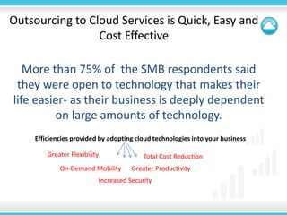 Outsourcing to Cloud Services is Quick, Easy and
                 Cost Effective

   More than 75% of the SMB respondents ...