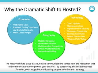 Why the Dramatic Shift to Hosted?
                                                                           Technology
  ...