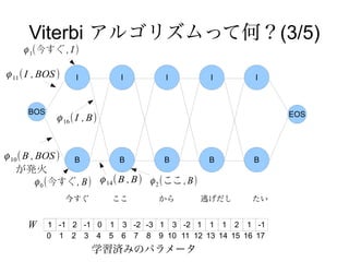 Viterbi アルゴリズムって何？(3/5)
     ϕ 1(今すぐ , I )

ϕ 11 ( I , BOS )    I          I         I            I     I



      BOS                                                        EOS
              ϕ 16 ( I , B)


ϕ 10 ( B , BOS ) B             B           B          B     B
   が発火
          ϕ 0 (今すぐ , B) ϕ 14 ( B , B) ϕ 2 (ここ , B)
                   今すぐ        ここ        から           逃げだし   たい


      W     1 -1 2 -1 0 1 3 -2 -3 1 3 -2 1 1 1 2 1 -1
            0 1 2 3 4 5 6 7 8 9 10 11 12 13 14 15 16 17
                         学習済みのパラメータ
 