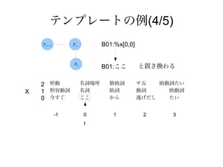 テンプレートの例(4/5)
    y t−1        yt          B01:%x[0,0]


                 xt
                             B01:ここ        と置き換わる

    2 形動              名詞場所     格助詞         サ五   助動詞たい
X   1 形容動詞            名詞       助詞          動詞     助動詞
    0 今すぐ             ここ       から          逃げだし   たい


            -1        0         1           2     3
                      t
 