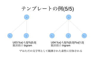 テンプレートの例(5/5)
                   yt                       yt




x t−1             xt          x t−1         xt          x t+1




        U03:%x[-1,0]/%[0,0]   U04:%x[-1,0]/%[0,0]/%x[1,0]
        観測値の bigram           観測値の trigram

             “/”はただの文字列として観測された素性に付加される
 